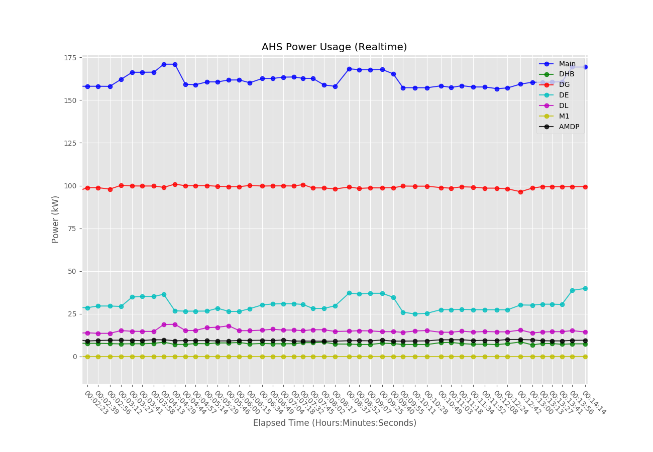 Line Graph (Panned and Zoomed)